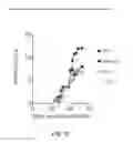Fig. 26 - Regulatory T cell mediator proteins and uses thereof