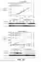 Fig. 12 - Anti-FGFR3 antibodies and methods using same