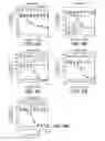 Fig. 15 - Anti-FGFR3 antibodies and methods using same