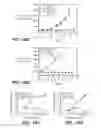 Fig. 22 - Anti-FGFR3 antibodies and methods using same