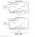 Fig. 27 - Anti-FGFR3 antibodies and methods using same