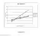 Fig. 14 - Monoclonal antibody and a method thereof