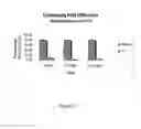 Fig. 17 - Monoclonal antibody and a method thereof