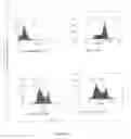 Fig. 18 - Monoclonal antibody and a method thereof