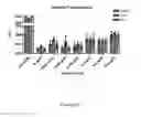 Fig. 31 - Monoclonal antibody and a method thereof