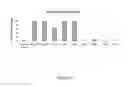 Fig. 32 - Monoclonal antibody and a method thereof