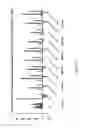 Fig. 36 - Monoclonal antibody and a method thereof