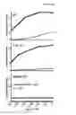 Fig. 21 - Molecules that bind CD180, compositions and methods of use