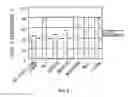 Fig. 03 - Pharmaceutical compositions containing sc(Fv)2