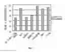 Fig. 04 - Pharmaceutical compositions containing sc(Fv)2