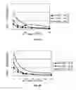 Fig. 07 - Pharmaceutical compositions containing sc(Fv)2