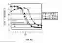 Fig. 10 - Pharmaceutical compositions containing sc(Fv)2