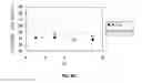 Fig. 11 - Pharmaceutical compositions containing sc(Fv)2