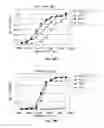 Fig. 17 - Pharmaceutical compositions containing sc(Fv)2