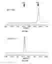 Fig. 27 - Pharmaceutical compositions containing sc(Fv)2