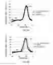 Fig. 35 - Pharmaceutical compositions containing sc(Fv)2