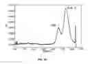 Fig. 38 - Pharmaceutical compositions containing sc(Fv)2