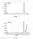 Fig. 41 - Pharmaceutical compositions containing sc(Fv)2