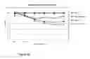 Fig. 26 - Method of treating cancer with an EGFR targeted immunomodulatory fusion protein