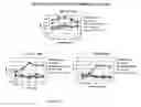 Fig. 28 - Method of treating cancer with an EGFR targeted immunomodulatory fusion protein