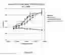 Fig. 29 - Method of treating cancer with an EGFR targeted immunomodulatory fusion protein