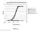 Fig. 33 - Method of treating cancer with an EGFR targeted immunomodulatory fusion protein