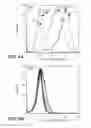 Fig. 09 - IMMUNO-PET IMAGING OF ANTIBODIES AND IMMUNOCONJUGATES AND USES THEREFOR