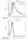 Fig. 11 - IMMUNO-PET IMAGING OF ANTIBODIES AND IMMUNOCONJUGATES AND USES THEREFOR