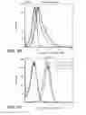 Fig. 13 - IMMUNO-PET IMAGING OF ANTIBODIES AND IMMUNOCONJUGATES AND USES THEREFOR