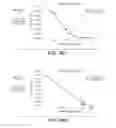 Fig. 45 - IMMUNO-PET IMAGING OF ANTIBODIES AND IMMUNOCONJUGATES AND USES THEREFOR