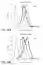 Fig. 49 - IMMUNO-PET IMAGING OF ANTIBODIES AND IMMUNOCONJUGATES AND USES THEREFOR