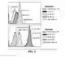 Fig. 03 - Antibodies directed to HER-3 and uses thereof