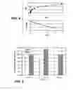 Fig. 05 - Antibodies directed to HER-3 and uses thereof
