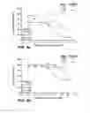Fig. 06 - Antibodies directed to HER-3 and uses thereof