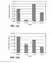 Fig. 13 - Antibodies directed to HER-3 and uses thereof