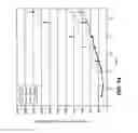 Fig. 18 - Antibodies directed to HER-3 and uses thereof