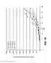 Fig. 20 - Antibodies directed to HER-3 and uses thereof
