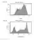 Fig. 06 - Method of treating myocardial infarction by administering a bi-specific fusion protein