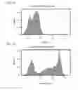 Fig. 08 - Method of treating myocardial infarction by administering a bi-specific fusion protein