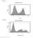 Fig. 10 - Method of treating myocardial infarction by administering a bi-specific fusion protein