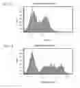 Fig. 12 - Method of treating myocardial infarction by administering a bi-specific fusion protein