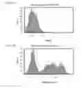 Fig. 14 - Method of treating myocardial infarction by administering a bi-specific fusion protein