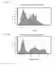 Fig. 16 - Method of treating myocardial infarction by administering a bi-specific fusion protein