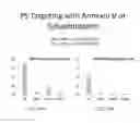 Fig. 22 - Method of treating myocardial infarction by administering a bi-specific fusion protein