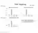 Fig. 23 - Method of treating myocardial infarction by administering a bi-specific fusion protein