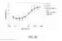 Fig. 28 - Method of treating myocardial infarction by administering a bi-specific fusion protein