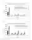 Fig. 02 - Cell adhesion inhibitor