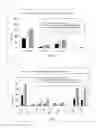 Fig. 03 - Cell adhesion inhibitor