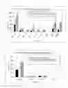 Fig. 04 - Cell adhesion inhibitor