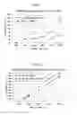 Fig. 03 - Composition, curable composition, production method therefor, and cured product